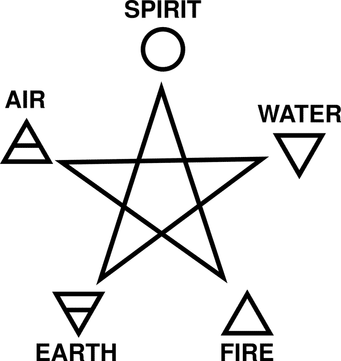Pentagramm Elemente Wicca